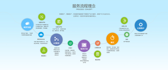 简洁大气，智创未来 打造卓越企业软件开发体验