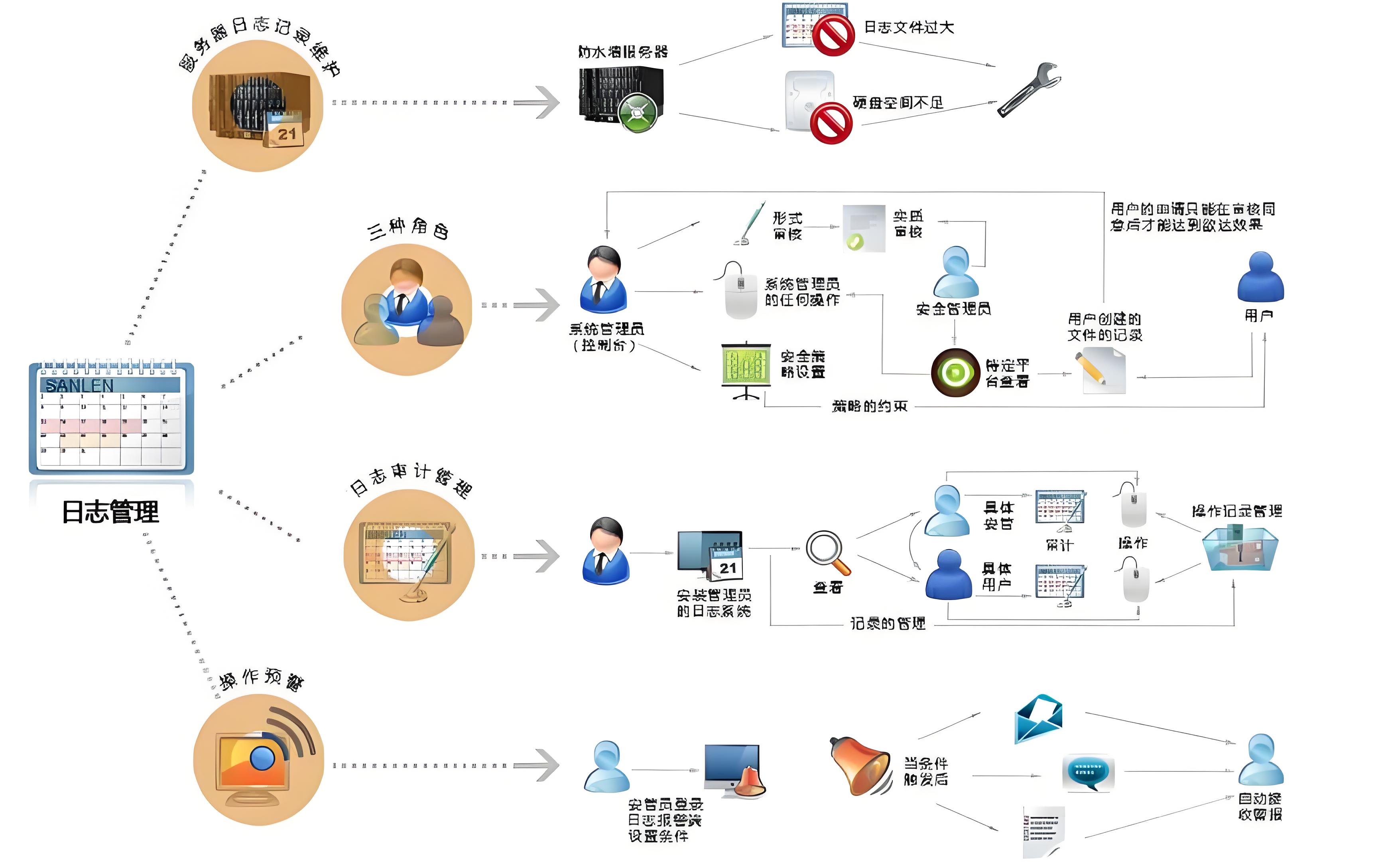 安企神软件 赋能企业网络安全的终端卫士