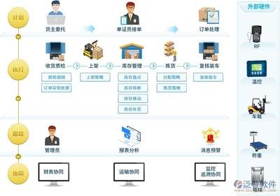 企业级好用库存软件 提升运营效率的软件开发关键