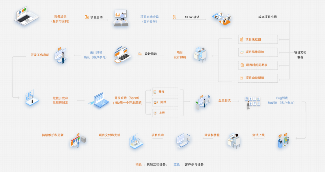 企业官网与软件开发 双轨并进的成功之道与案例分享
