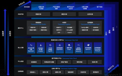 数据驱动未来 国内领先数据中台解决方案赋能企业软件开发新范式