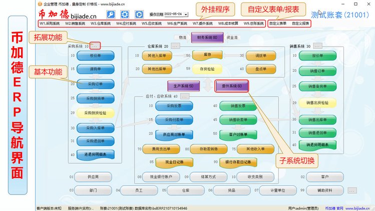 工厂云ERP系统 中小企业生产管理软件定制开发，不限用户数与零维护的终极解决方案