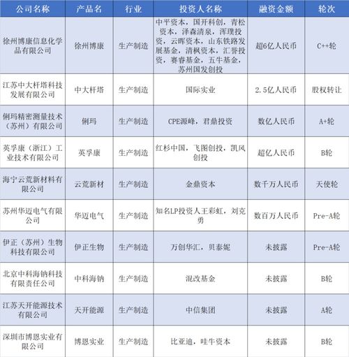 资本涌动 深圳倍思获数亿元融资，新型储能公司融资超10亿背后的企业软件开发热潮